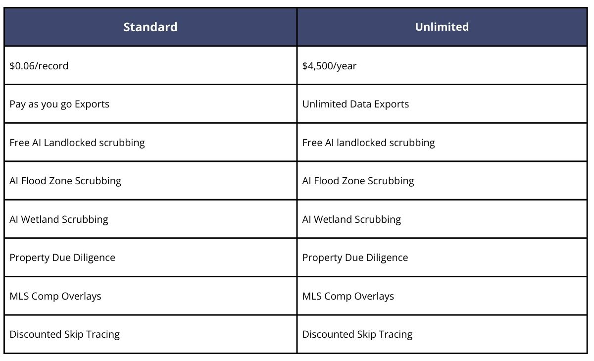 LIA Pricing Table